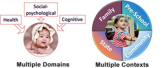 multiple domains and contexts