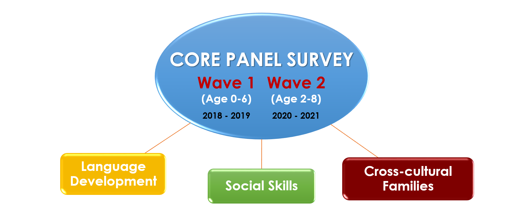 study design 2020