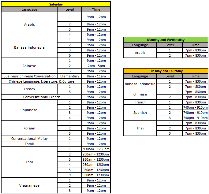 Timings