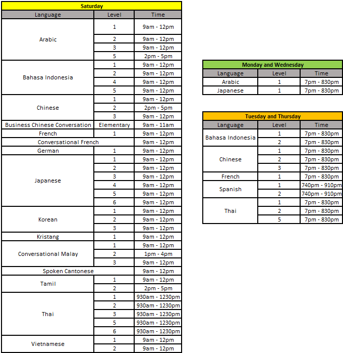 Timings