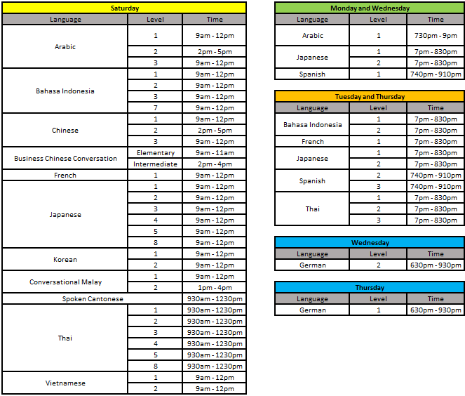 Timings