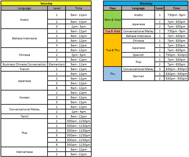 Timings