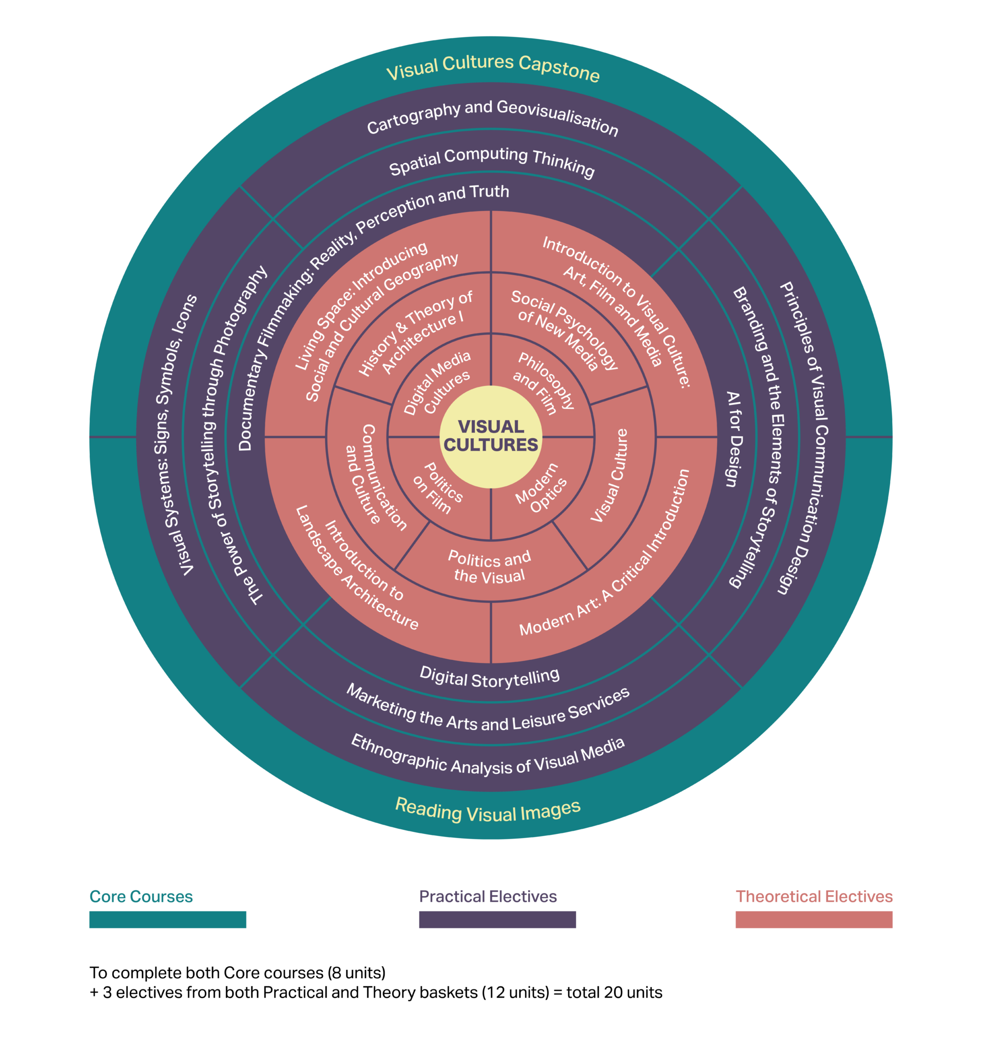 Undergraduate Minor Visual Cultures – Department of Communications and ...