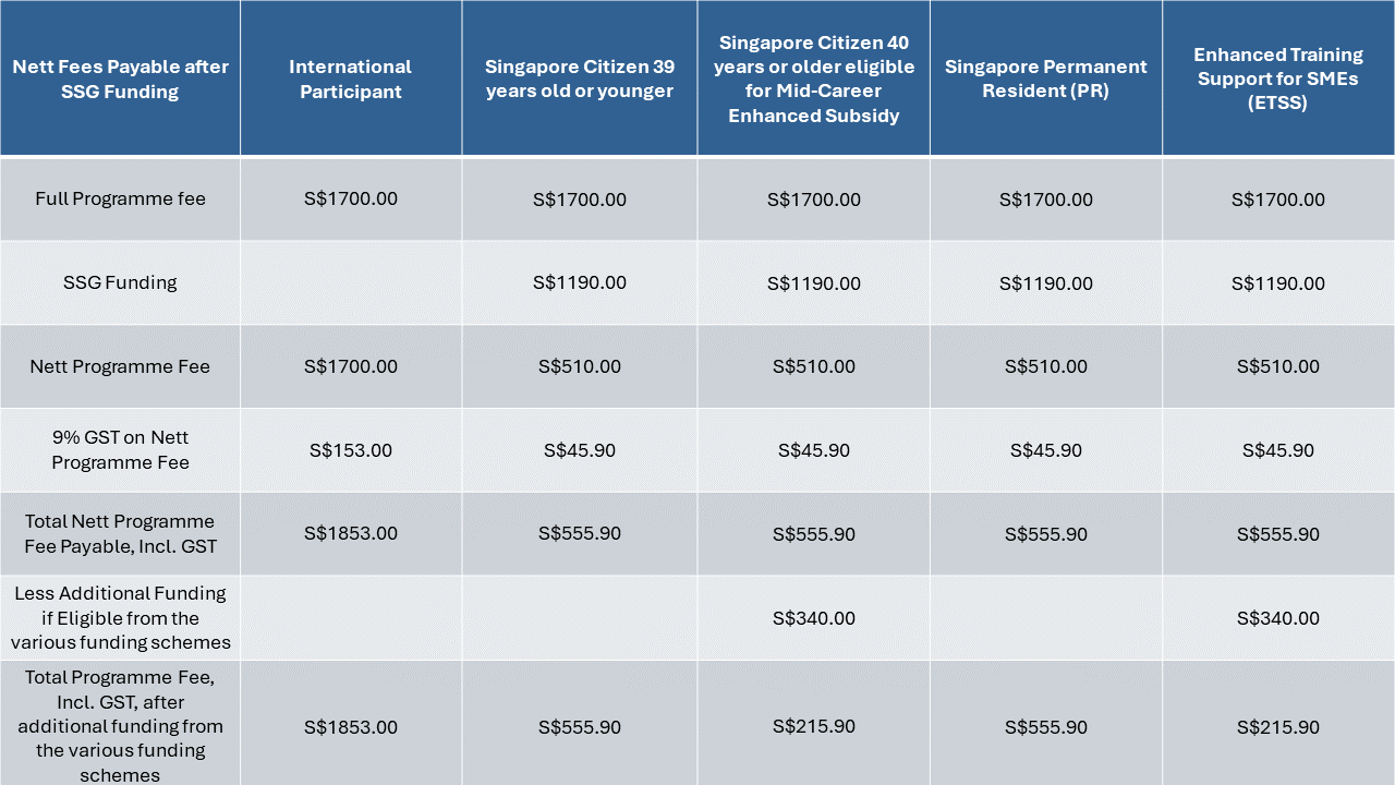 GIS fee table