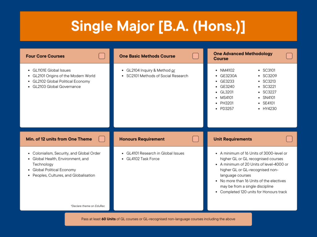 Nus Graduation Requirements Fass Nus Graduation Requirements Fass