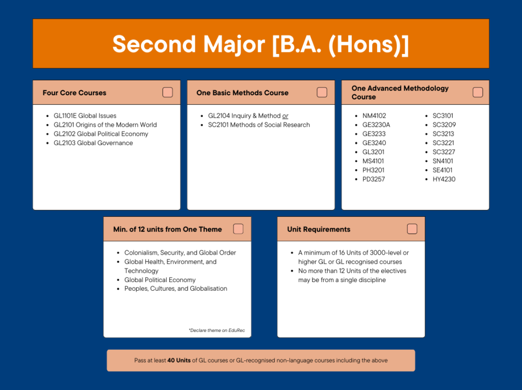 Graduation Requirements Global Studies Programme graduation-requirements-global-studies-programme