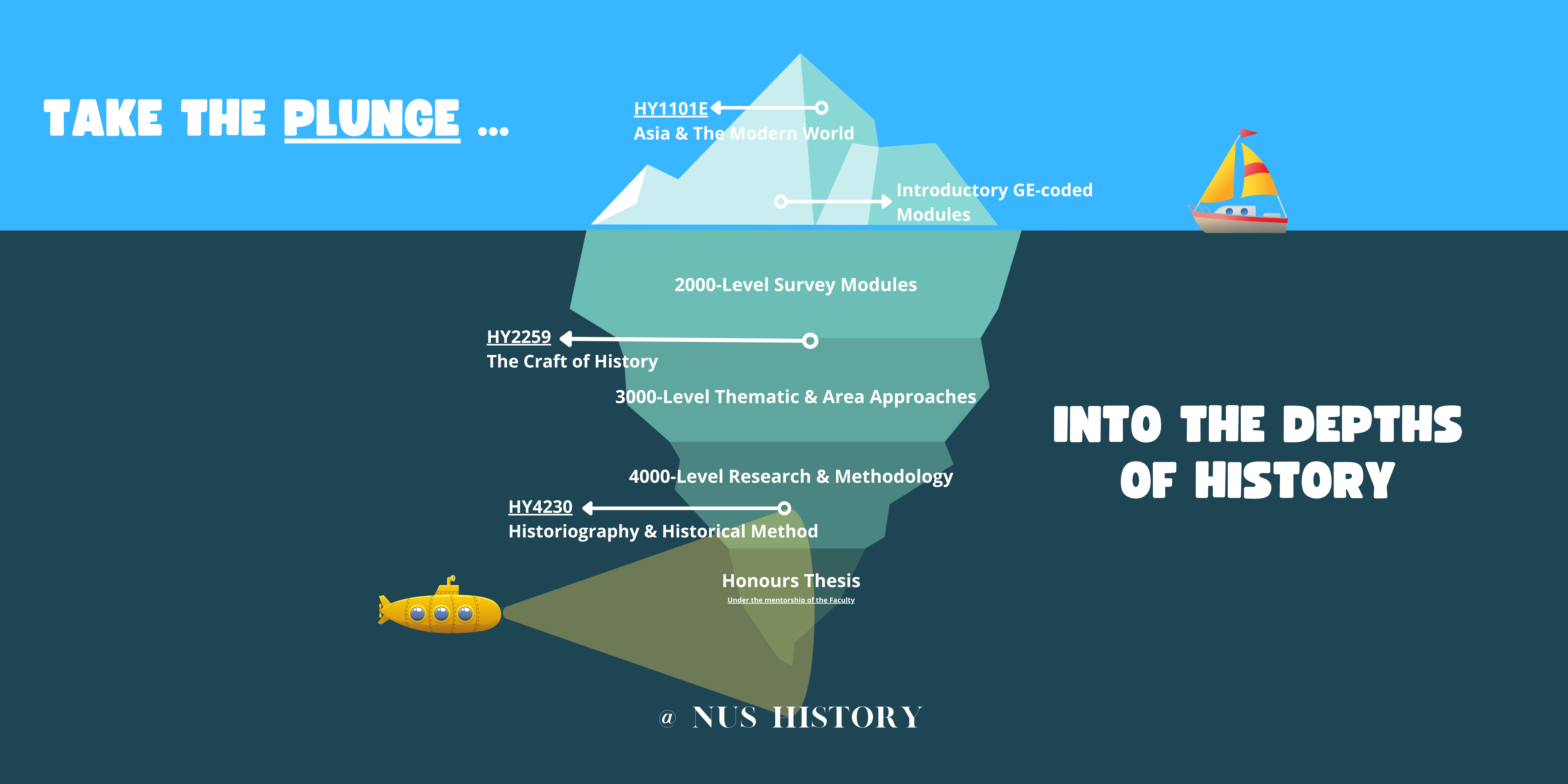 Department Of History – Nus Faculty Of Arts And Social Sciences