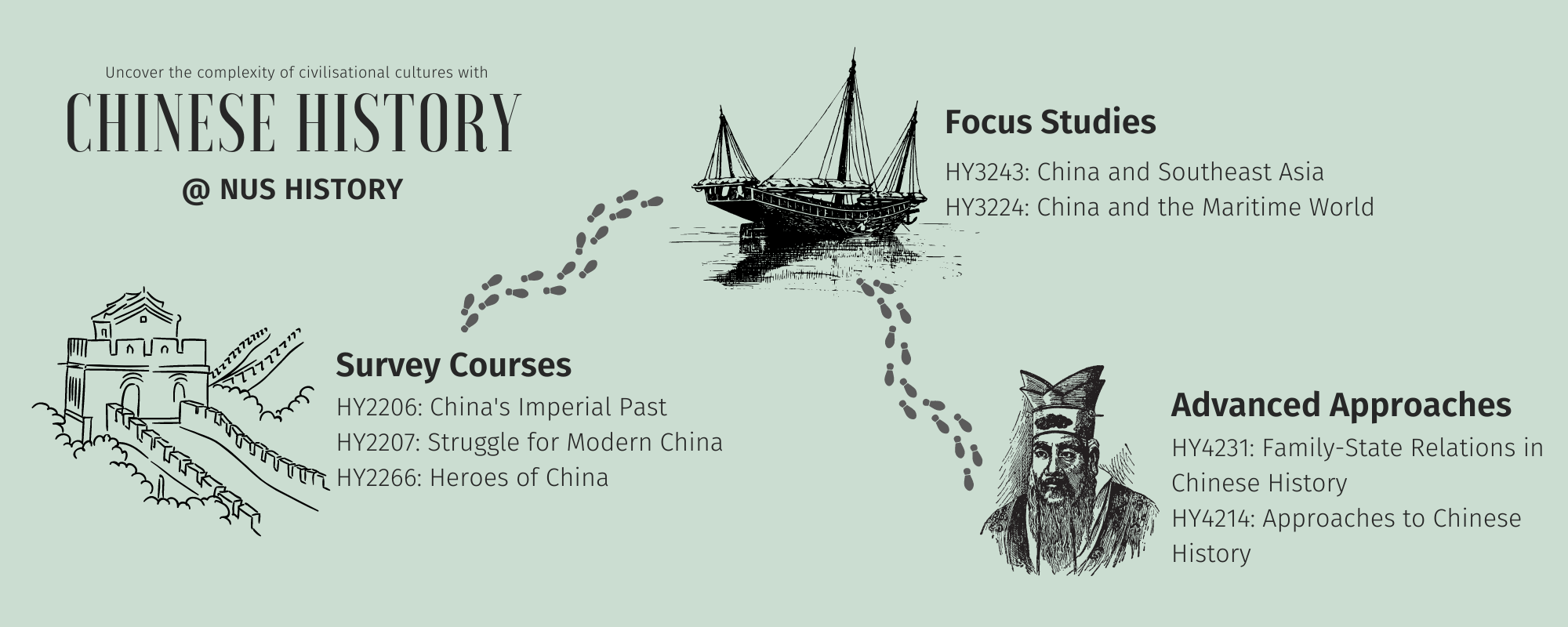 Chinese History Promo_Page 1