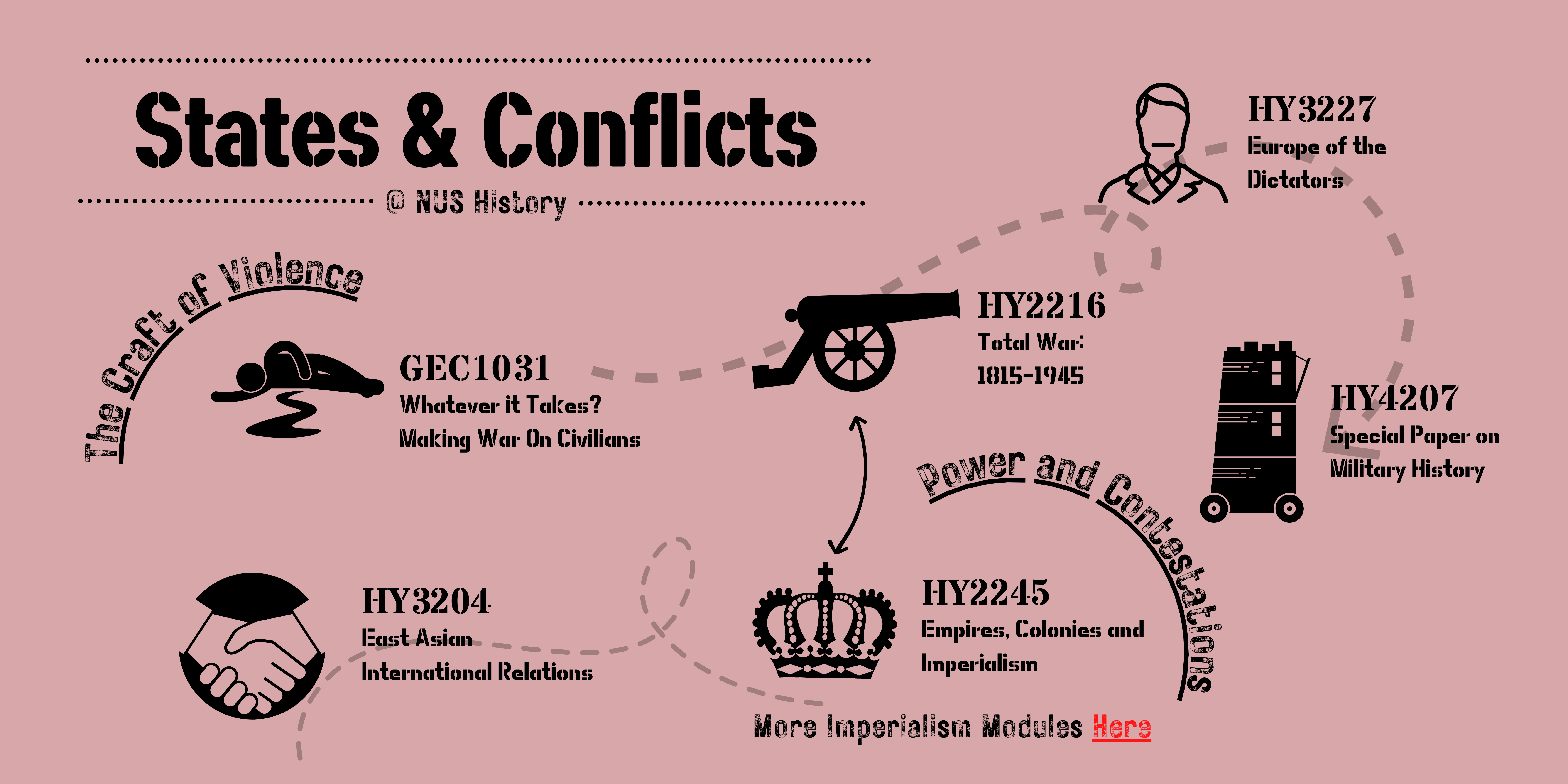 State And Conflict History Promo_Page 1