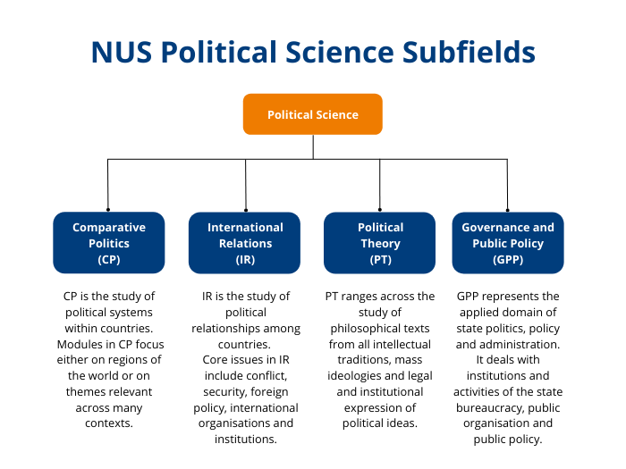  Traditional Approach In Comparative Politics Modern Approaches To Comparative Politics 