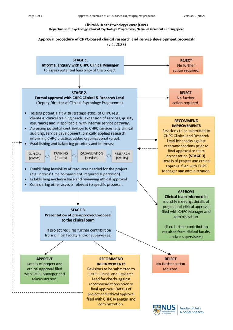 Research – Department of Psychology