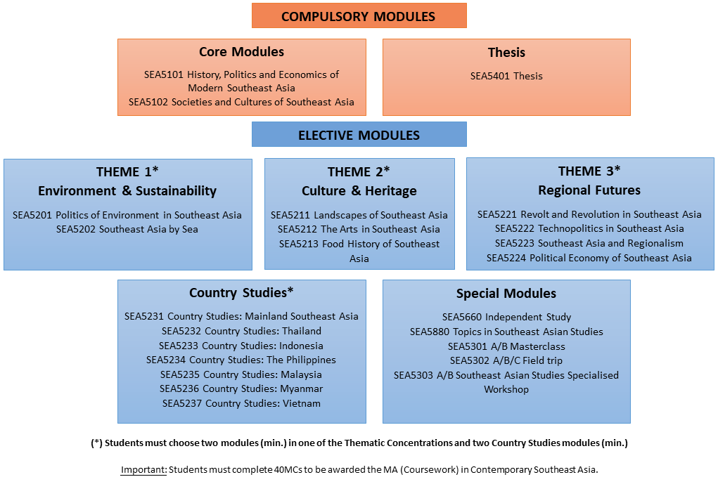 masters by coursework degree