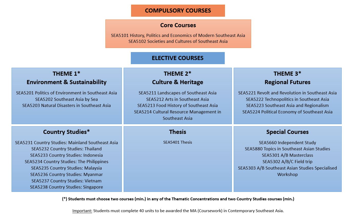 masters by coursework nus