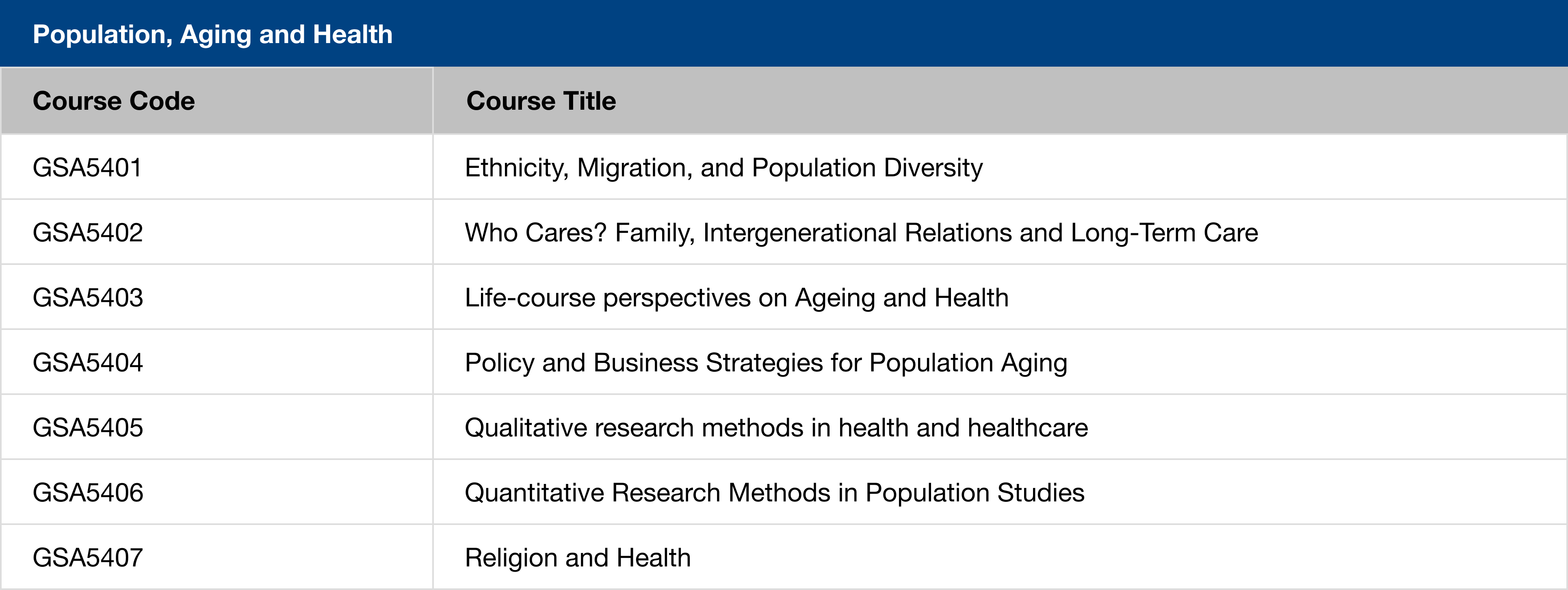 population aging and health