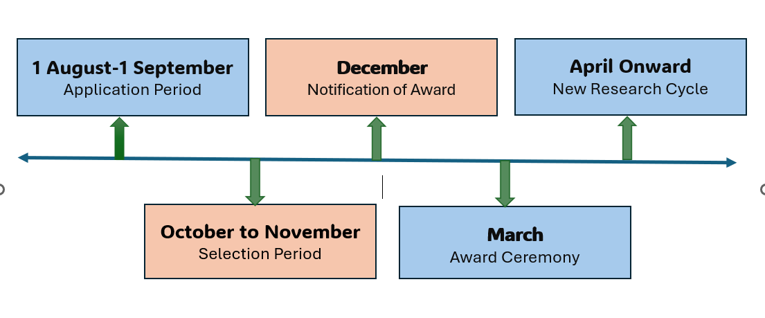 Application Cycle 2