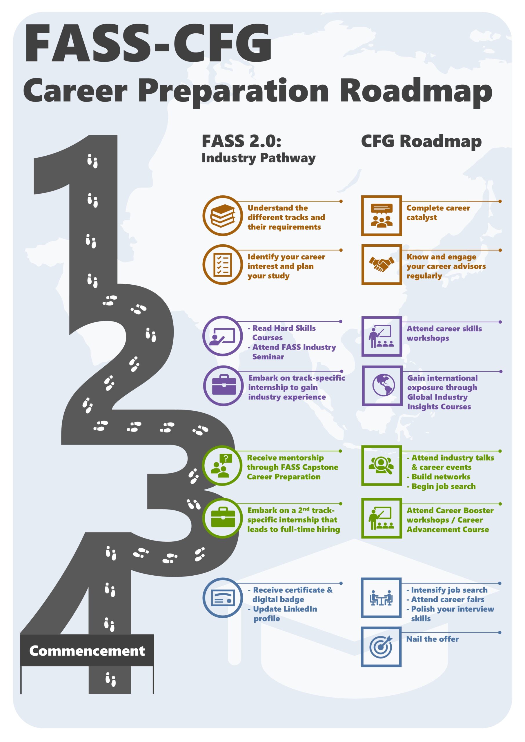 Career Preparation Roadmap_170423