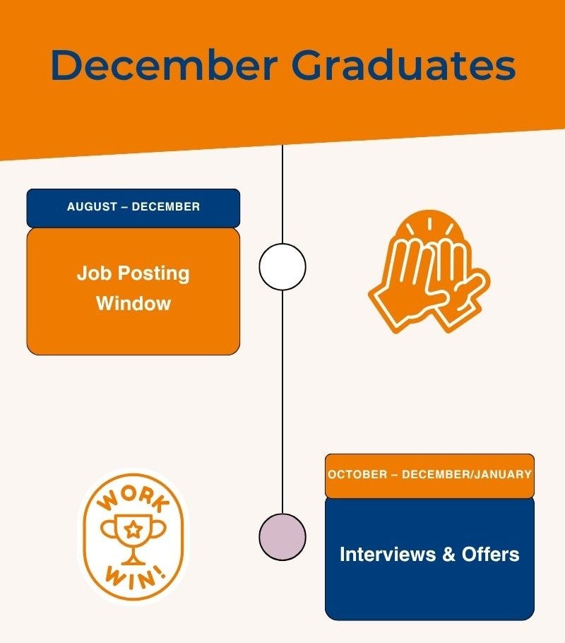 Recruiting at FASS Full Time Recruitment - 2